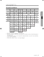 Preview for 27 page of Samsung DMS300TR series User Manual