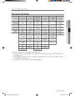 Preview for 23 page of Samsung DMS400TU User Manual