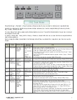 Preview for 6 page of Samsung DMT300RFB/XAA Troubleshooting Manual