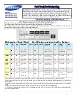 Preview for 1 page of Samsung DMT800RHS/XAA Troubleshooting Manual