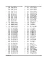 Preview for 10 page of Samsung DSR9500 EM VIA Service Manual