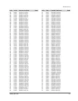 Preview for 14 page of Samsung DSR9500 EM VIA Service Manual