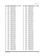Preview for 20 page of Samsung DSR9500 EM VIA Service Manual