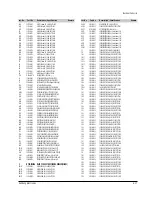 Preview for 22 page of Samsung DSR9500 EM VIA Service Manual