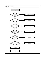 Preview for 32 page of Samsung DSR9500 EM VIA Service Manual