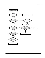 Preview for 34 page of Samsung DSR9500 EM VIA Service Manual