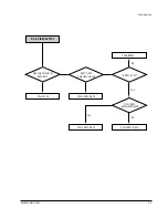 Preview for 36 page of Samsung DSR9500 EM VIA Service Manual