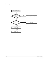 Preview for 37 page of Samsung DSR9500 EM VIA Service Manual