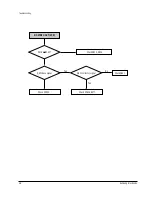 Preview for 39 page of Samsung DSR9500 EM VIA Service Manual