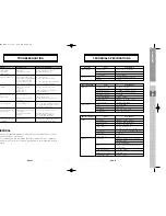 Preview for 24 page of Samsung DTB-H550F Instructions For Use Manual