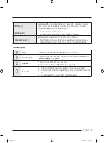 Preview for 27 page of Samsung DV17B9750 Series User Manual