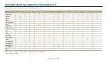 Preview for 77 page of Samsung DV180F User Manual