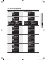 Preview for 69 page of Samsung DV448AE series User Manual