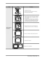 Preview for 25 page of Samsung DV448AEP Service Manual