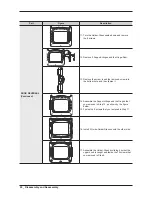 Preview for 26 page of Samsung DV448AEP Service Manual