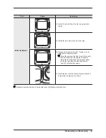 Preview for 27 page of Samsung DV448AEP Service Manual