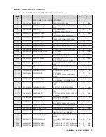 Preview for 59 page of Samsung DV448AEP Service Manual