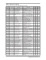 Preview for 73 page of Samsung DV448AEP Service Manual