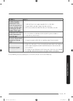 Preview for 201 page of Samsung DV45K6200E(G) series User Manual