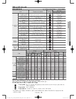 Preview for 115 page of Samsung DV56H9000E Series User Manual