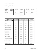 Preview for 7 page of Samsung DV7720KV Service Manual