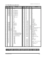 Preview for 10 page of Samsung DV7720KV Service Manual