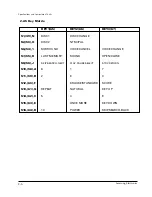 Preview for 11 page of Samsung DV7720KV Service Manual