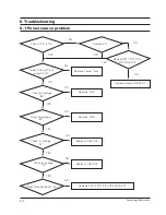 Preview for 25 page of Samsung DV7720KV Service Manual