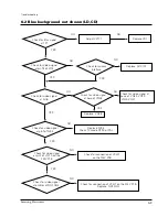 Preview for 26 page of Samsung DV7720KV Service Manual