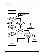 Preview for 27 page of Samsung DV7720KV Service Manual