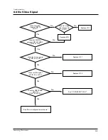 Preview for 28 page of Samsung DV7720KV Service Manual