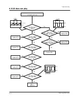 Preview for 29 page of Samsung DV7720KV Service Manual