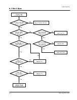 Preview for 31 page of Samsung DV7720KV Service Manual