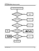 Preview for 32 page of Samsung DV7720KV Service Manual