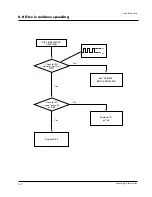 Preview for 33 page of Samsung DV7720KV Service Manual