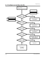 Preview for 35 page of Samsung DV7720KV Service Manual