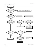 Preview for 39 page of Samsung DV7720KV Service Manual