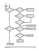 Preview for 40 page of Samsung DV7720KV Service Manual