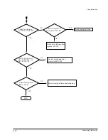 Preview for 41 page of Samsung DV7720KV Service Manual