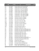 Preview for 52 page of Samsung DV7720KV Service Manual