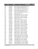 Preview for 53 page of Samsung DV7720KV Service Manual