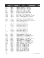 Preview for 56 page of Samsung DV7720KV Service Manual