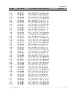 Preview for 57 page of Samsung DV7720KV Service Manual