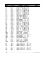 Preview for 58 page of Samsung DV7720KV Service Manual