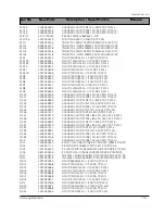 Preview for 59 page of Samsung DV7720KV Service Manual