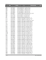 Preview for 60 page of Samsung DV7720KV Service Manual