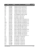 Preview for 61 page of Samsung DV7720KV Service Manual