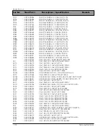 Preview for 68 page of Samsung DV7720KV Service Manual