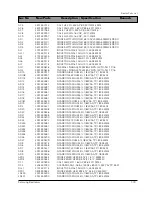 Preview for 69 page of Samsung DV7720KV Service Manual