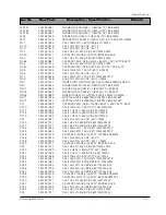 Preview for 71 page of Samsung DV7720KV Service Manual